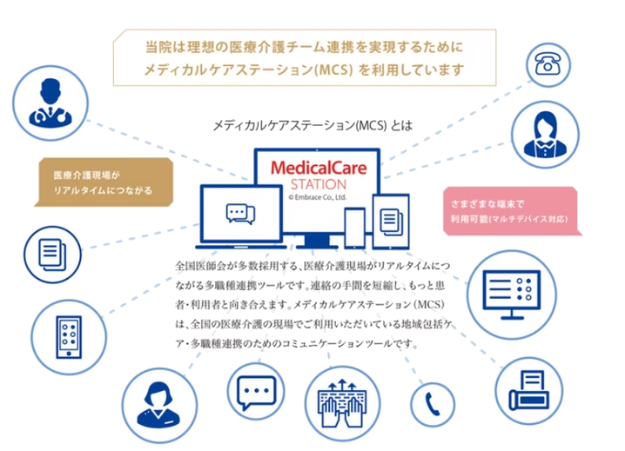 MCS(Medical Care Station)の説明図